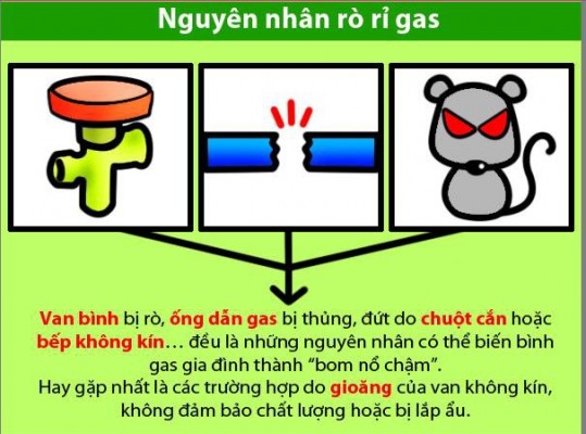 Sử dụng bếp gas sao cho an toàn?